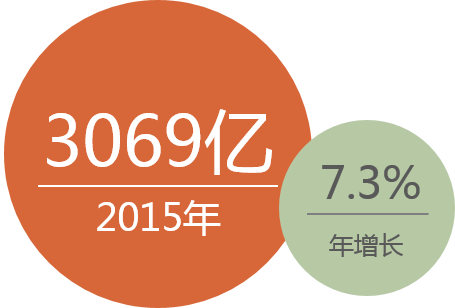 新三板的转板(IPO)4大冷门致命问题与转板步骤