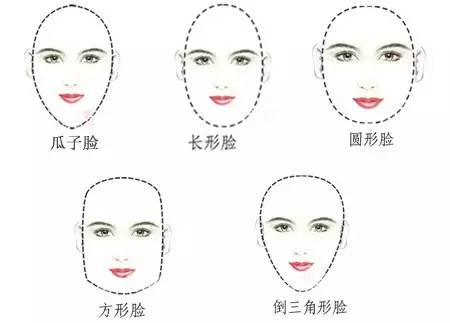 脸型