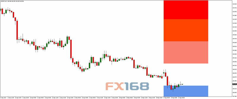 机构:美元\/日元4月17日交易策略|日元|外汇|美股