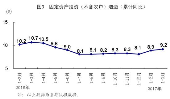 双台镇GDP