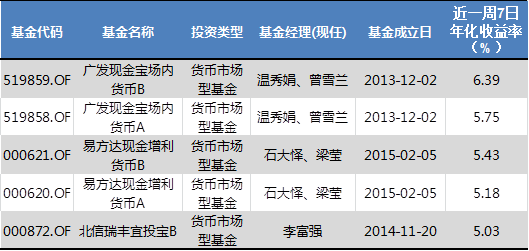 基金市场表现不佳,军工分级顺势崛起 |牛熊公募