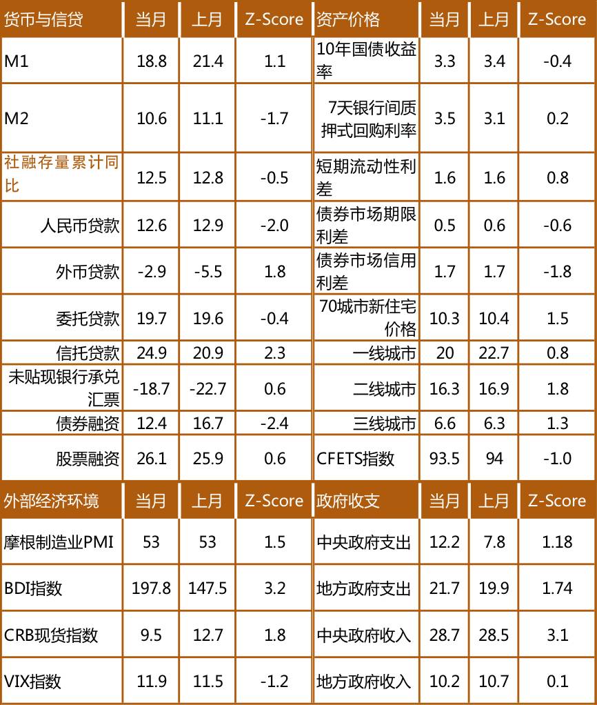 【CF40宏观医生】工业增速大幅上升,中期内或