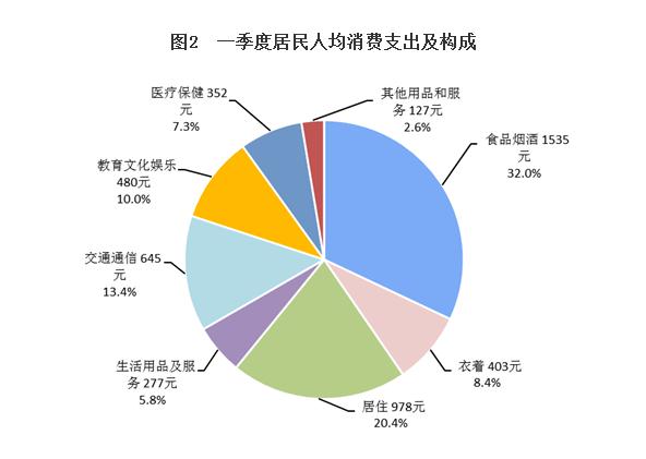 文娱gdp_文艺GDP崇拜与GDP文艺(2)