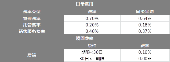 基金还分ABC类份额?别蒙圈,来告诉你差在哪里