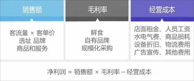 关于便利店这门生意,看看巨头7-Eleven是怎么