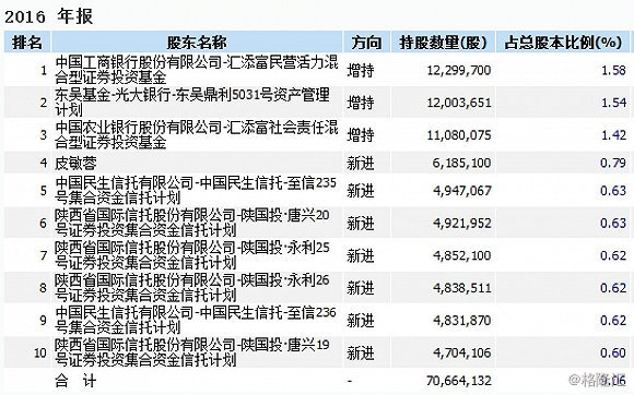 这家营业部一天之内卖出15.5亿元雄安概念股 