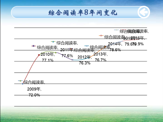 各国人均阅读量_世界各国人均gdp排名