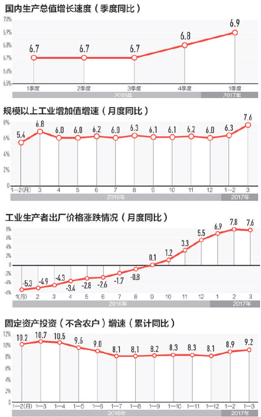 数据来源：国家统计局 制图：蔡华伟