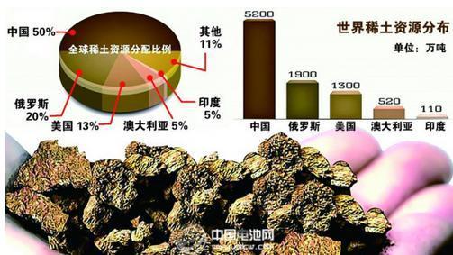 众望所归!中国开启稀土贸易战，美日命脉不保!|稀土|中国稀土|黄金_新浪财经_新浪网