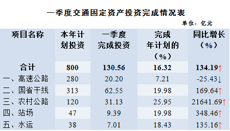 gdp增速_2019一季度湖南gdp(3)