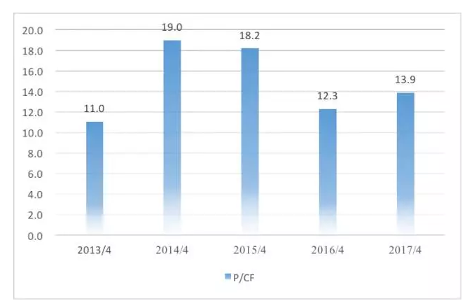 年报季已结束 港股尚能饭否?|港股|股息率|公司