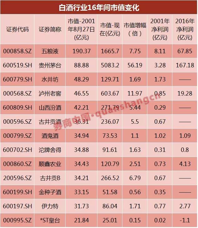 市值抵过86家创业板公司,原来任何时候卖茅台