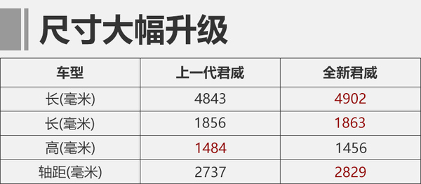 别克新一代君威内饰曝光 空间表现更佳