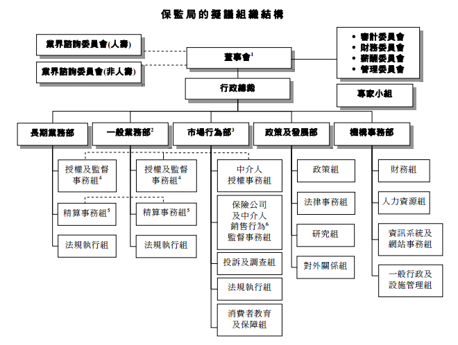 香港保监处6月底解散!保险公司将由保监局规管