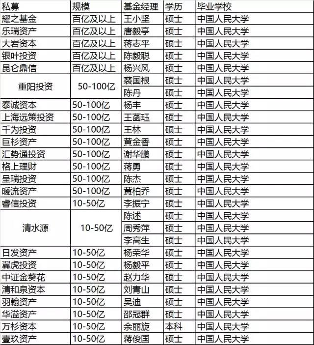 《人民的名义》有汉大帮,私募界有北大帮、清