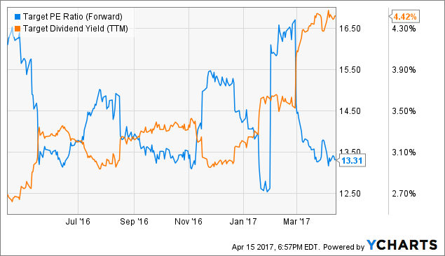 塔吉特:实体店正在成为优势