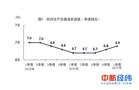 贾晋京:中国经济进入破茧期|制造业|中国人民