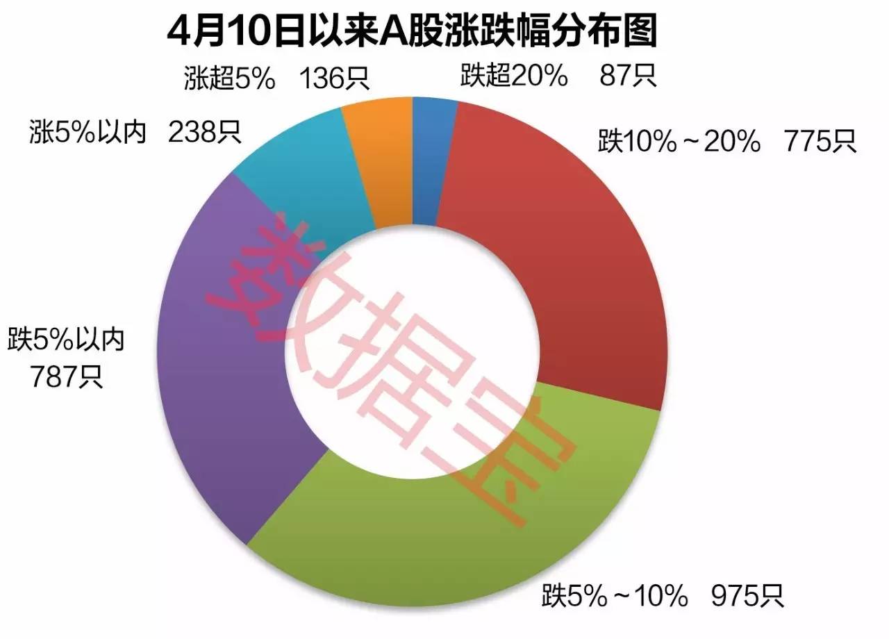 温州帮出货手段太血腥 多股连续一字跌停板|温