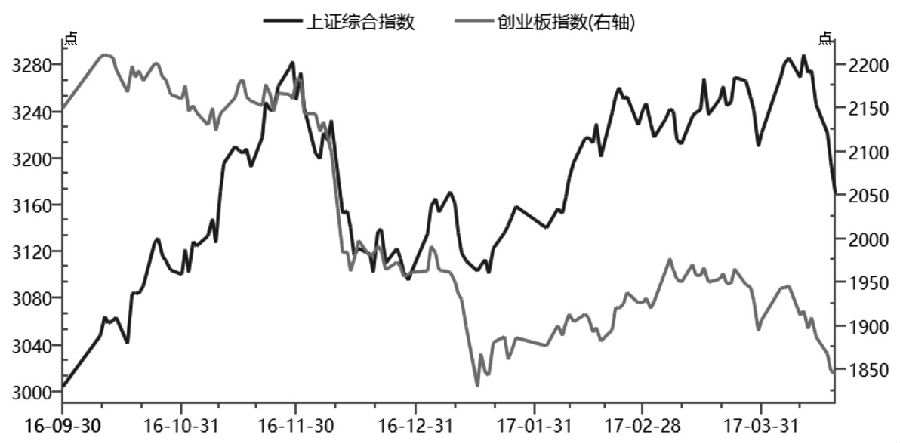 中证500期指疲态尽显|高送转|创业板|板块