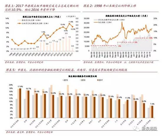 中金教你玩转港股:详解港股卖空机制_财经头条