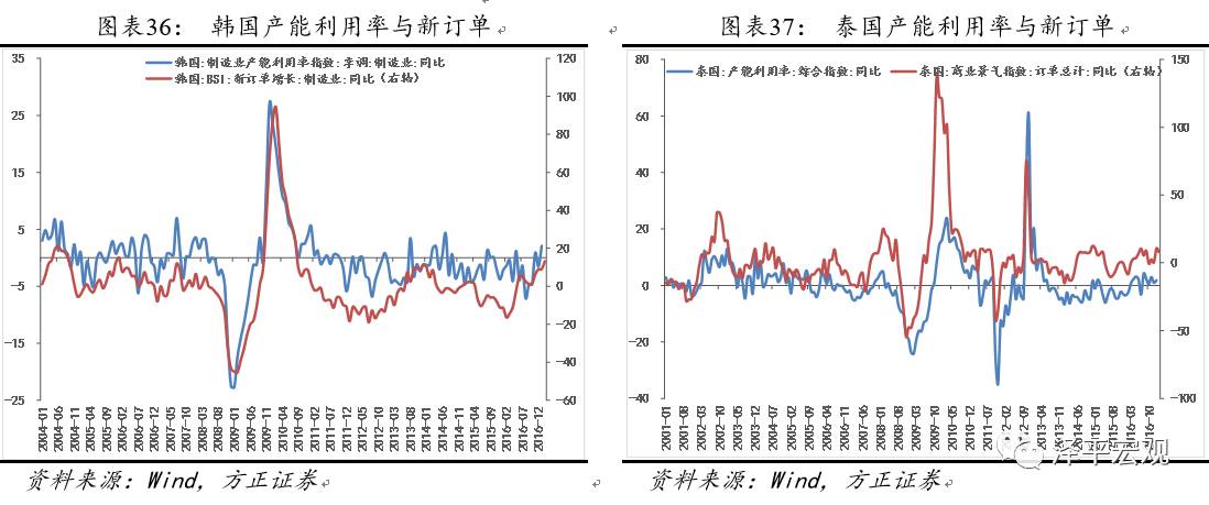 GDP增长率作为被解释变量_中国历年gdp增长率图(3)