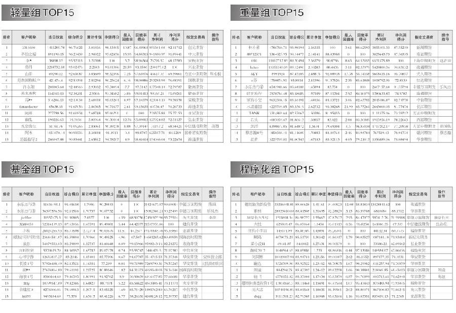 第十一届全国期货实盘交易大赛暨第四届全球衍