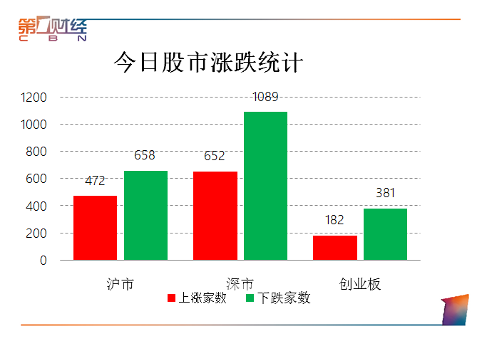 看市 | 白马股助力A股止跌回稳 价值投资热情重