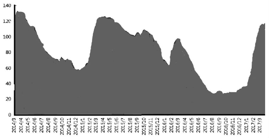 铝价持续攀升动力充沛|铝价|电解铝|氧化铝