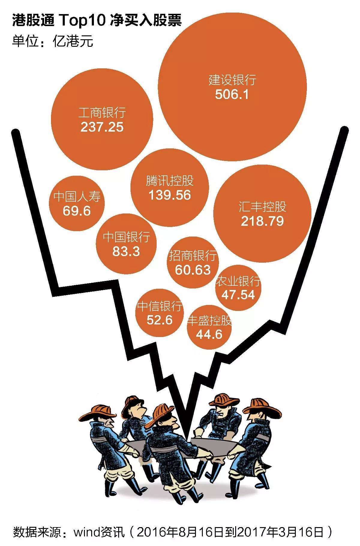 港股A股化?一文说透资金疯狂表象下的内地投