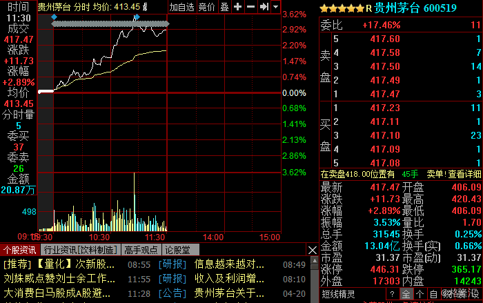 当A股抱团消费龙头的时候,科技巨头在海外吃香
