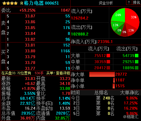 当A股抱团消费龙头的时候,科技巨头在海外吃香