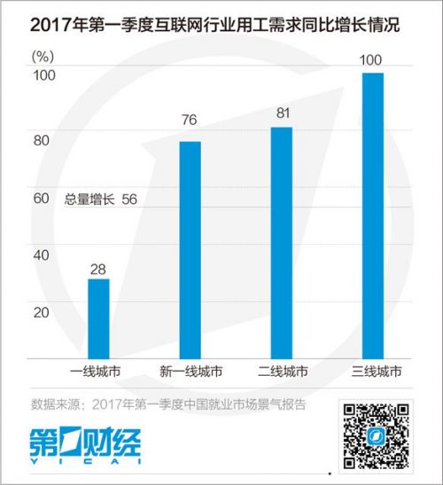 缺少人口_人口普查(2)