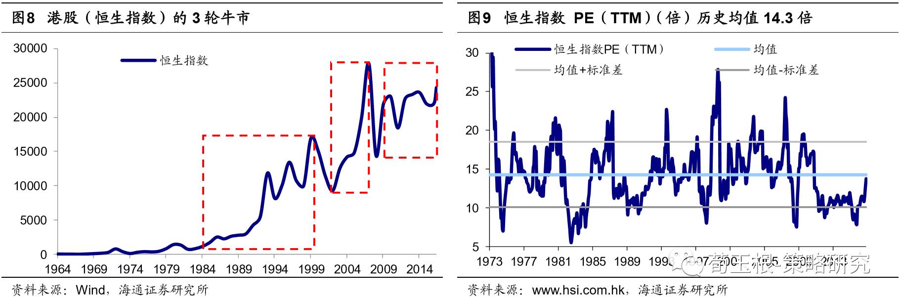 通策略:用历史量现在:美股、港股、A股估值|均