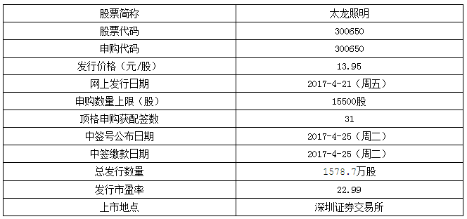 太龙照明、韦尔股份、万通智控今日发行 申购