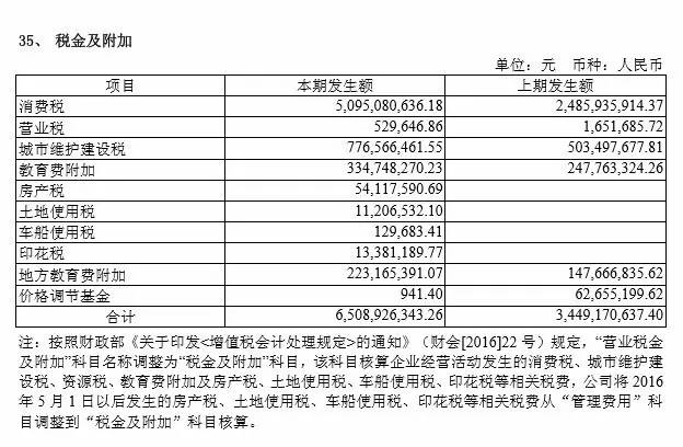 茅台隐藏利润之说360度无死角解读!是否构成