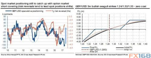 （图片来源：Zerohedge、FX168财经网）