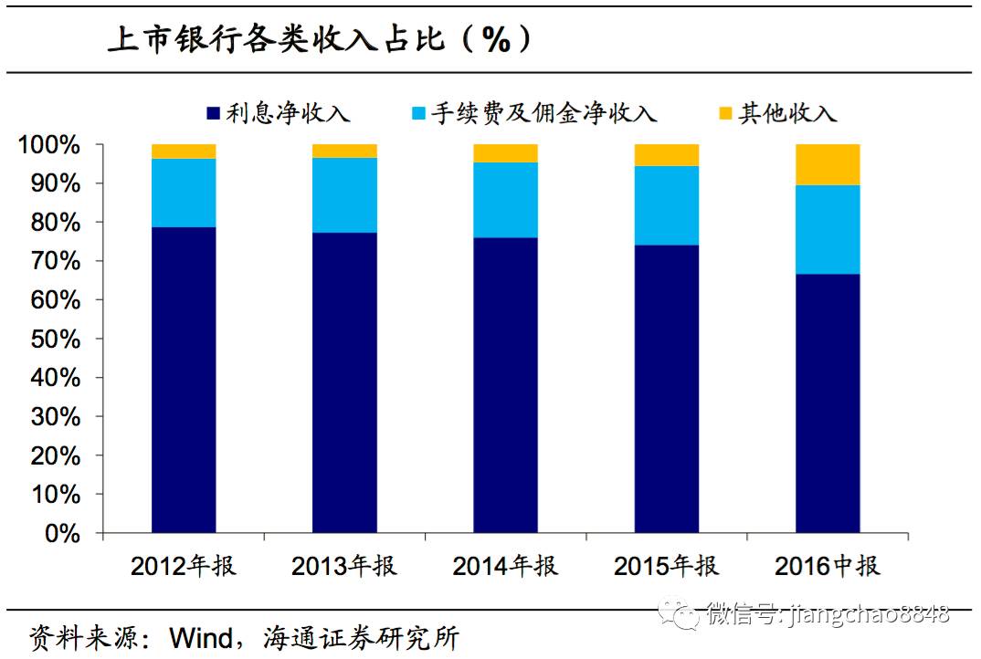 姜超:利率市场化放大银行套利行为 去杠杆需打