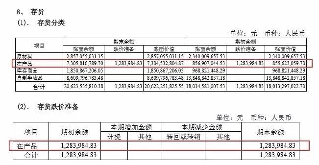 茅台隐藏利润之说360度无死角解读!是否构成