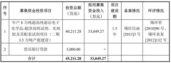 价降应收账款高 招商证券定价上限34元|试剂|化