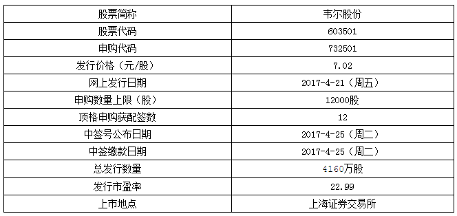太龙照明、韦尔股份、万通智控今日发行 申购