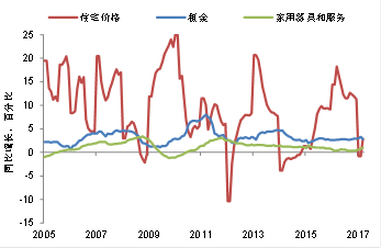 gdp与通货膨胀的关系_金融 张平 中国经济演化的逻辑 市场化 货币化与全球化(2)