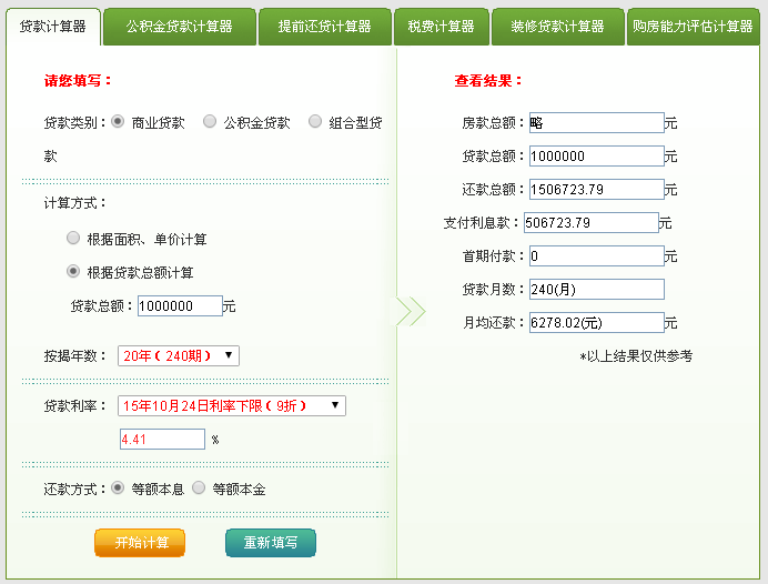 贷款买房注意:公积金+商业组合贷,不一定比纯