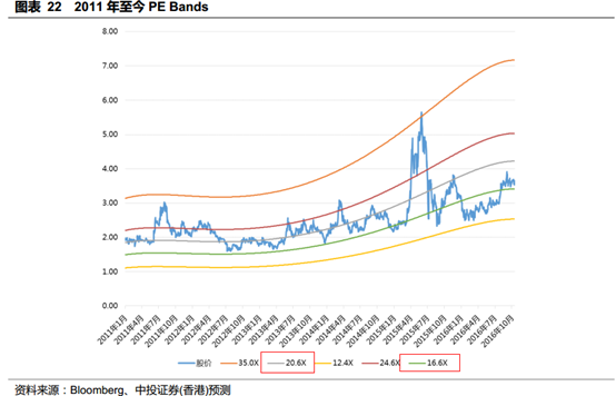 陈一丹光环加身 中国软件国际股价为何慢吞吞