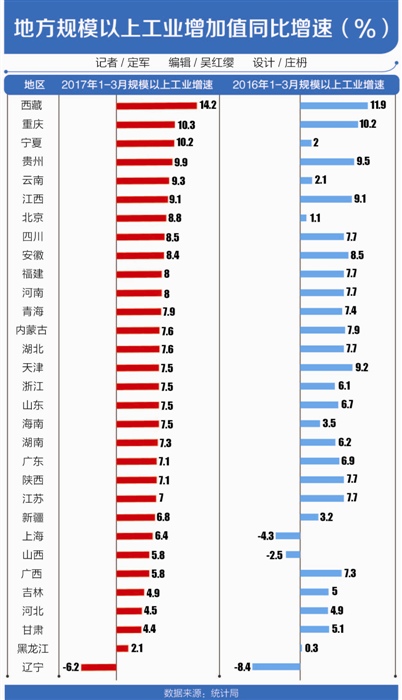 2010年宁夏gdp_一季度GDP四省份超万亿