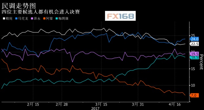 （图片来源：彭博、FX168财经网）