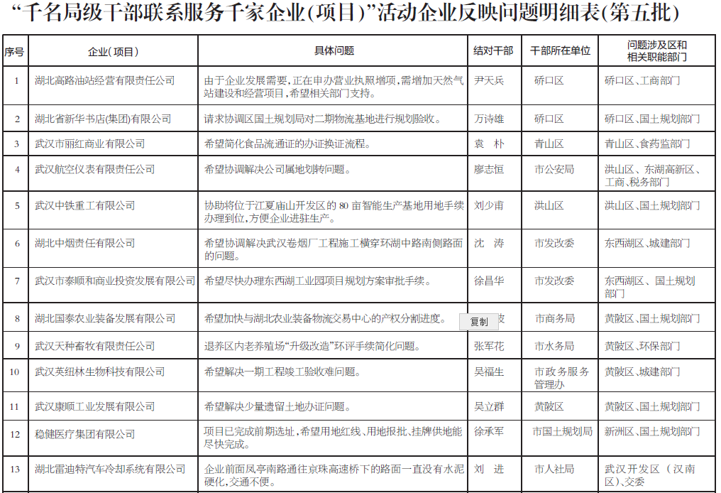 “千名局级干部联系服务千家企业”活动向纵深推进