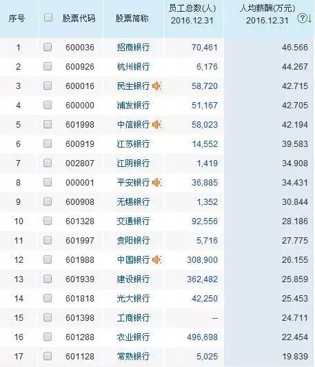 招商银行信用卡_招商银行人均年薪(3)