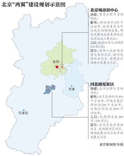 雄安新区怎么建? 河北取经北京城市副中心