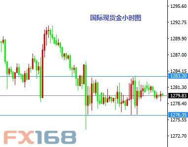国际黄金现货交易时间表 gi2B-fyepsch2266712.png