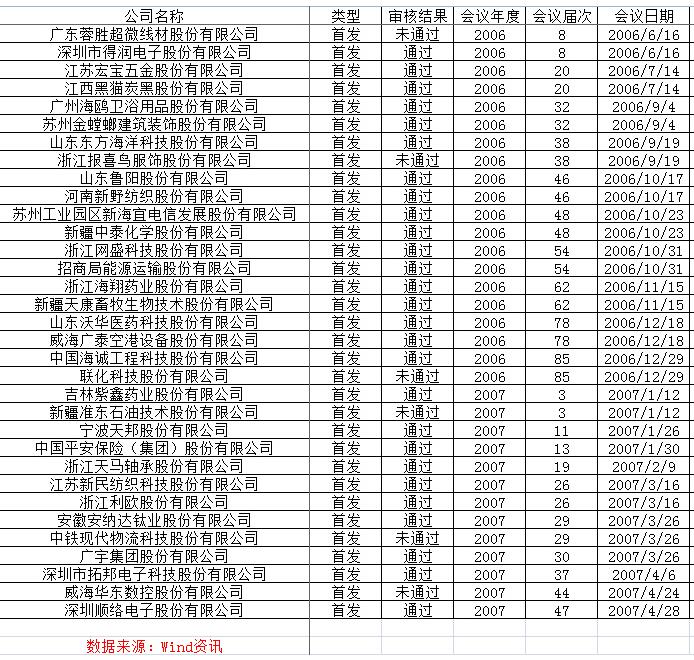 证监会:前发审委员冯小树违法买卖股票被罚没